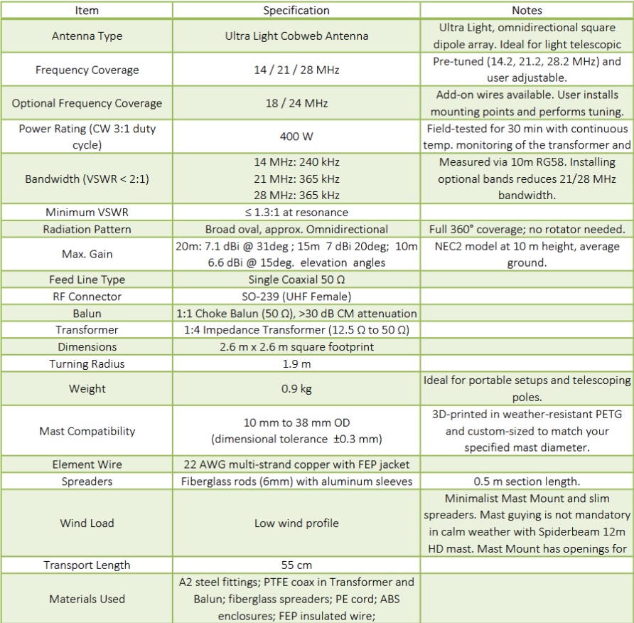 Ultra Light Cobweb Antenna data specification sheet