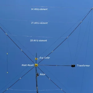 Ultra Light Cobweb Antenna labeling 14, 21 and 28 MHz elements, guy collar, mast mount, balun and transformer