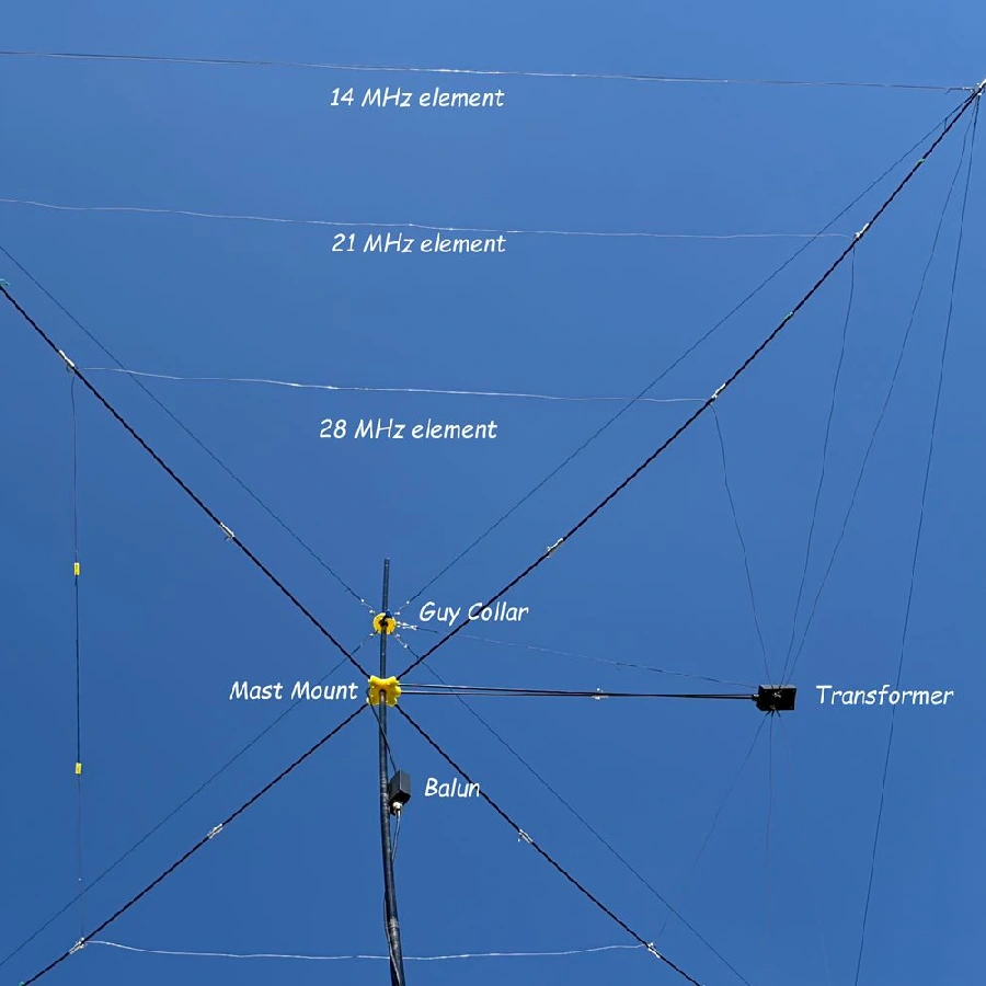 Ultra Light Cobweb Antenna labeling 14, 21 and 28 MHz elements, guy collar, mast mount, balun and transformer